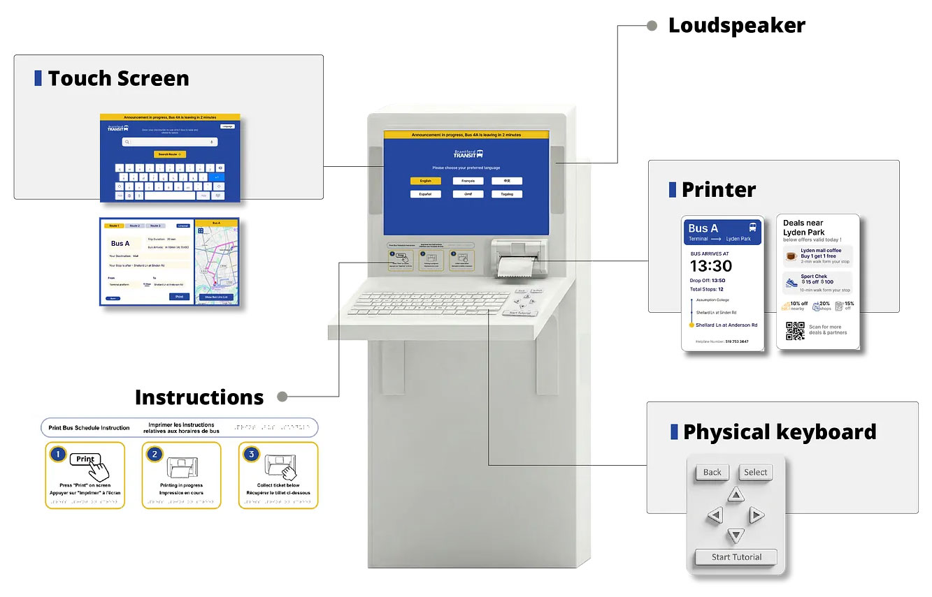 A schematic illustrating the design of the Brantford Bus Information Kiosk